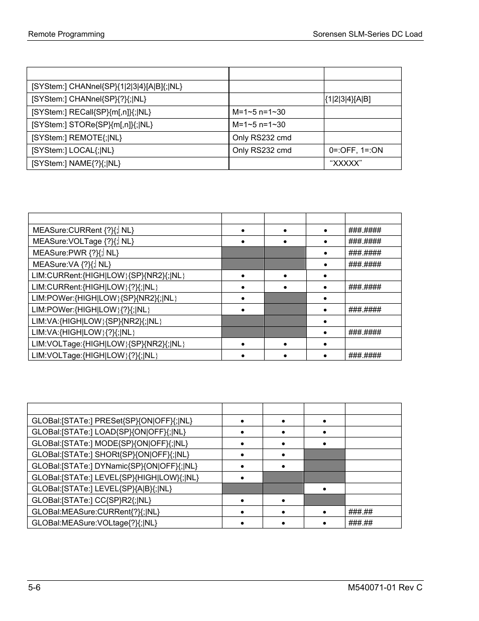 AMETEK SLM Series RevC User Manual | Page 62 / 85