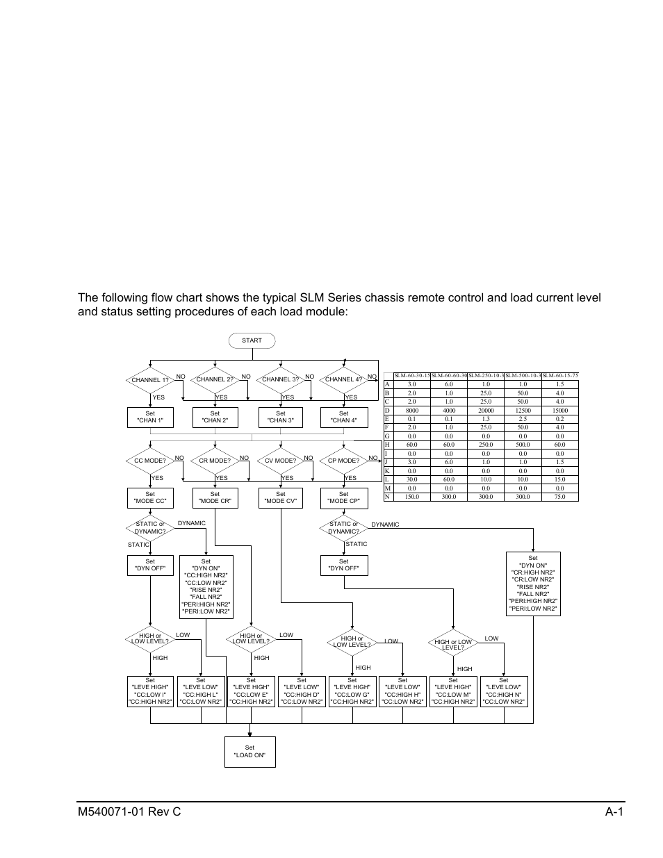 Appendix a | AMETEK SLM Series RevC User Manual | Page 85 / 85