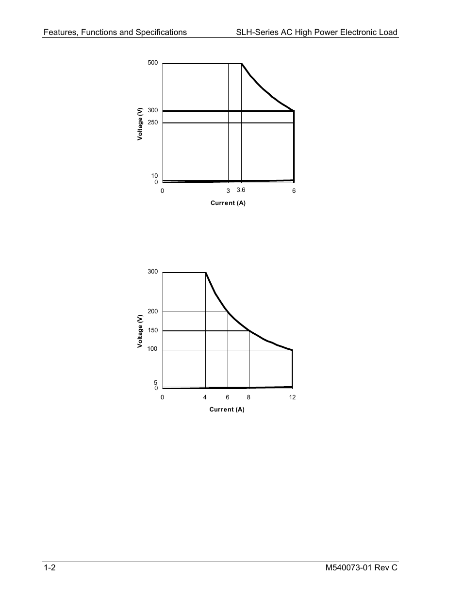 AMETEK SLH Series RevB User Manual | Page 14 / 81