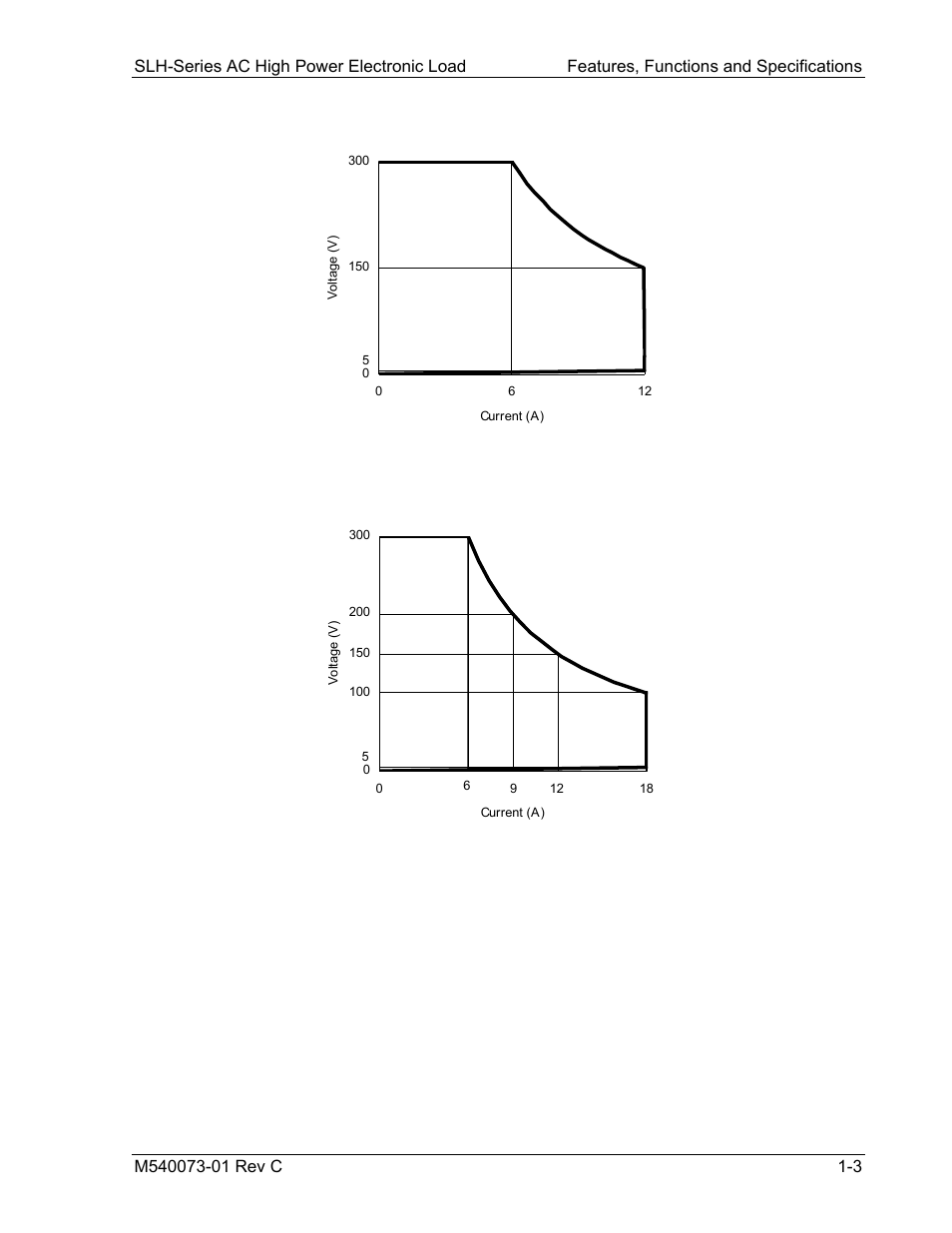 AMETEK SLH Series RevB User Manual | Page 15 / 81