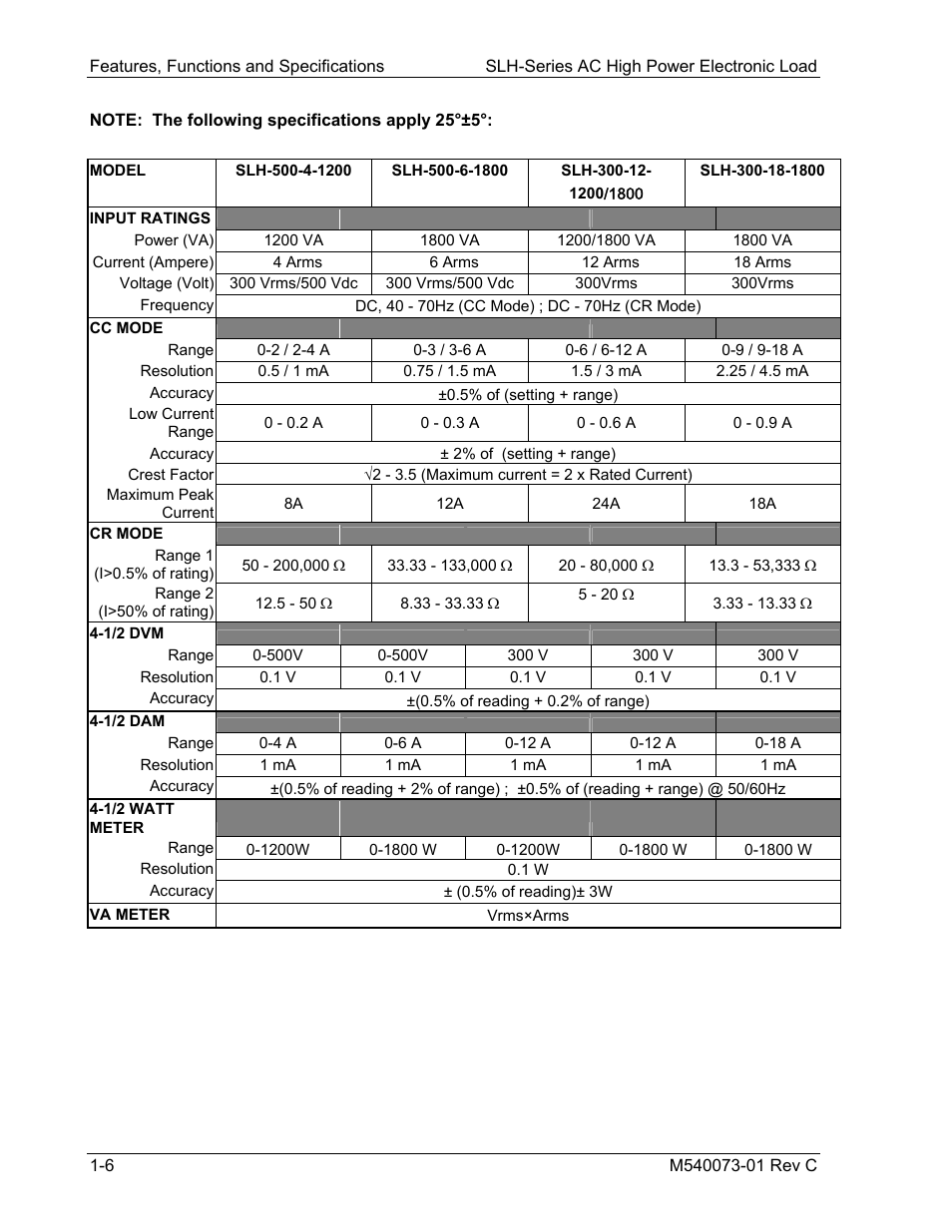 AMETEK SLH Series RevB User Manual | Page 18 / 81