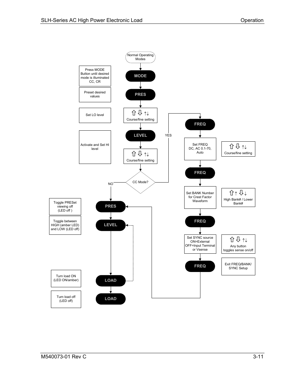 Figure 3-5. ac electronic load operation flow char | AMETEK SLH Series RevB User Manual | Page 37 / 81