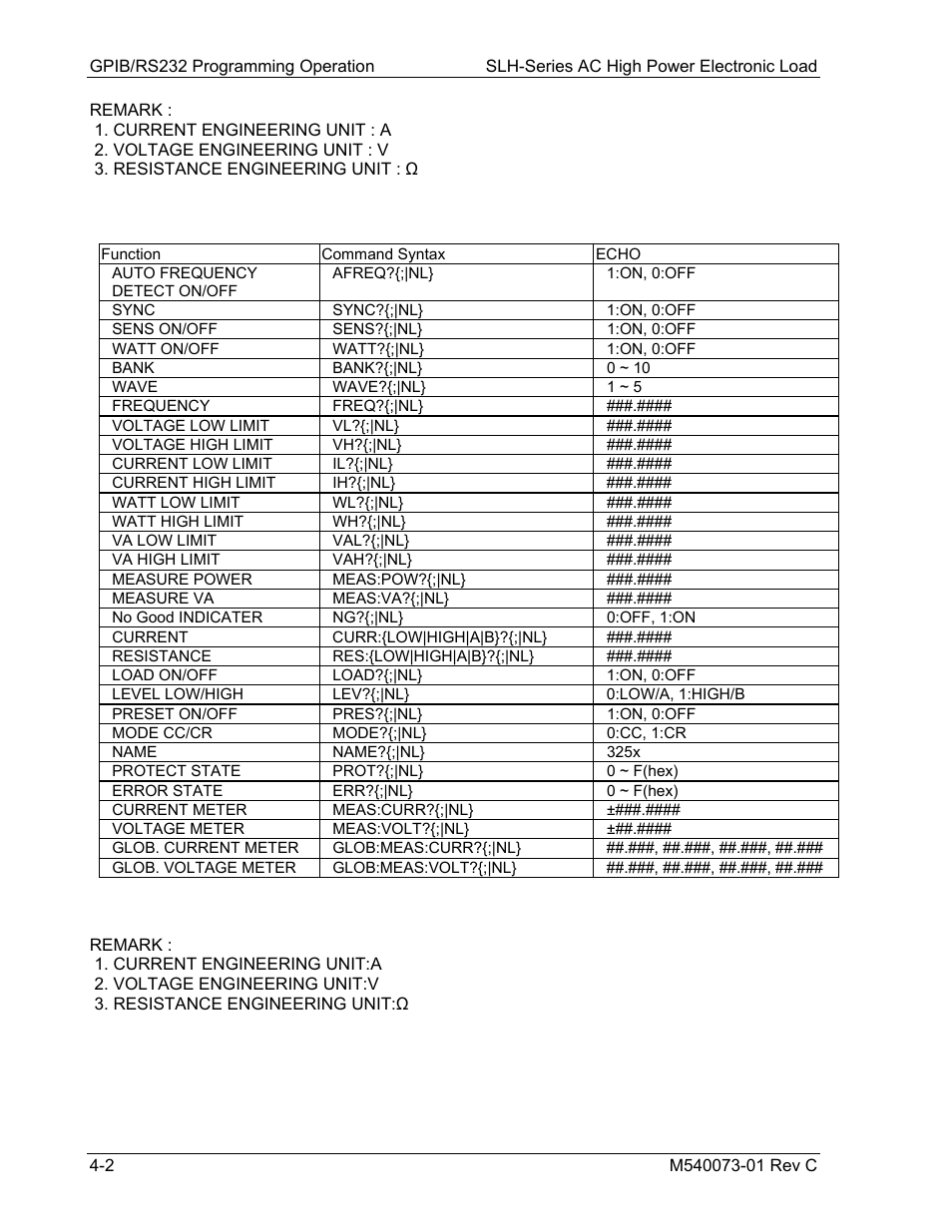 AMETEK SLH Series RevB User Manual | Page 44 / 81