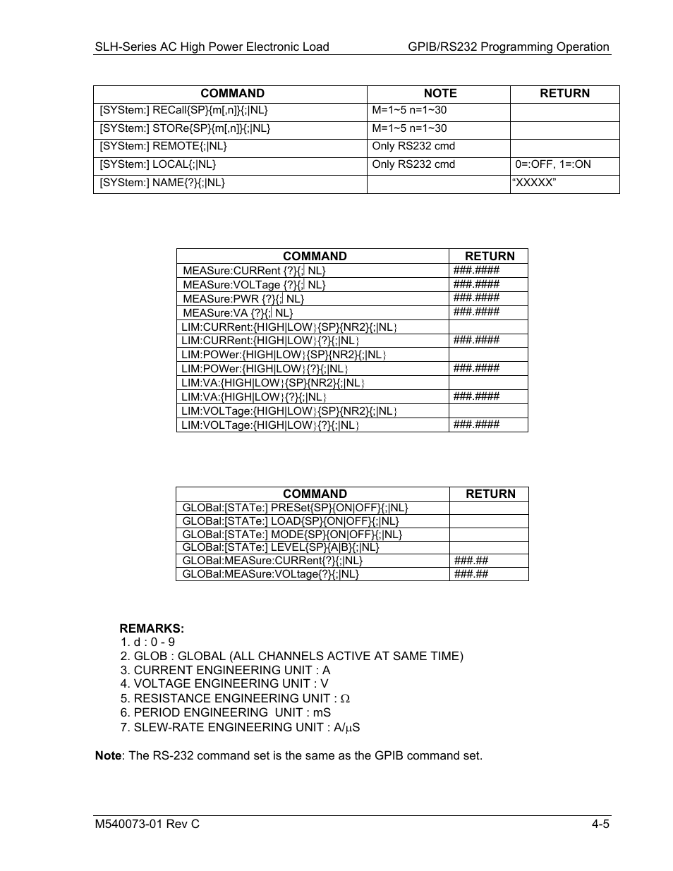 AMETEK SLH Series RevB User Manual | Page 47 / 81