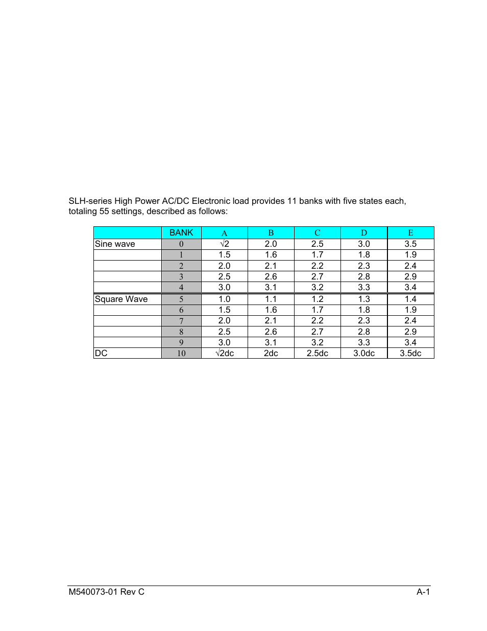 Appendix a, Slh-series ac/dc load wave form data bank | AMETEK SLH Series RevB User Manual | Page 61 / 81