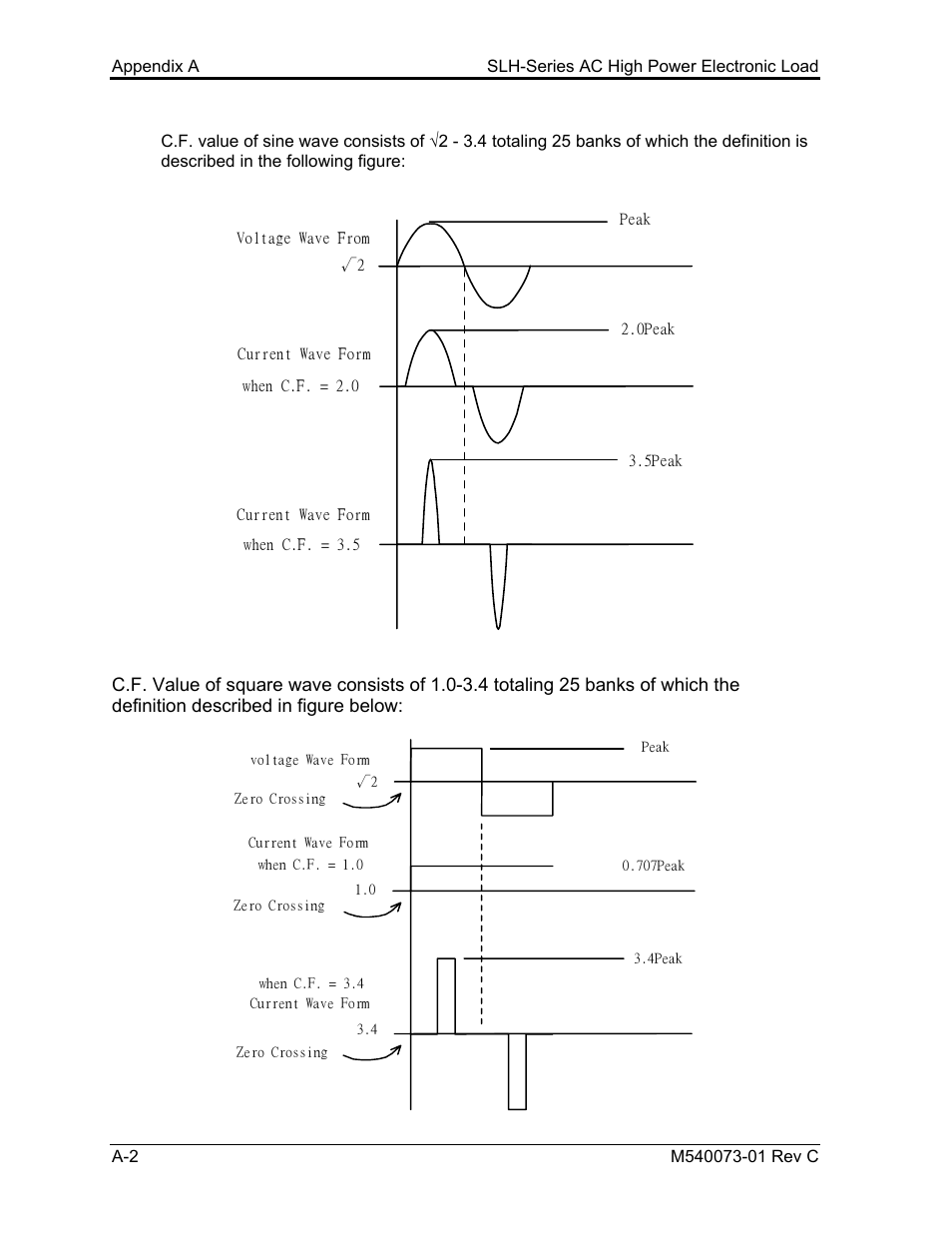 AMETEK SLH Series RevB User Manual | Page 62 / 81