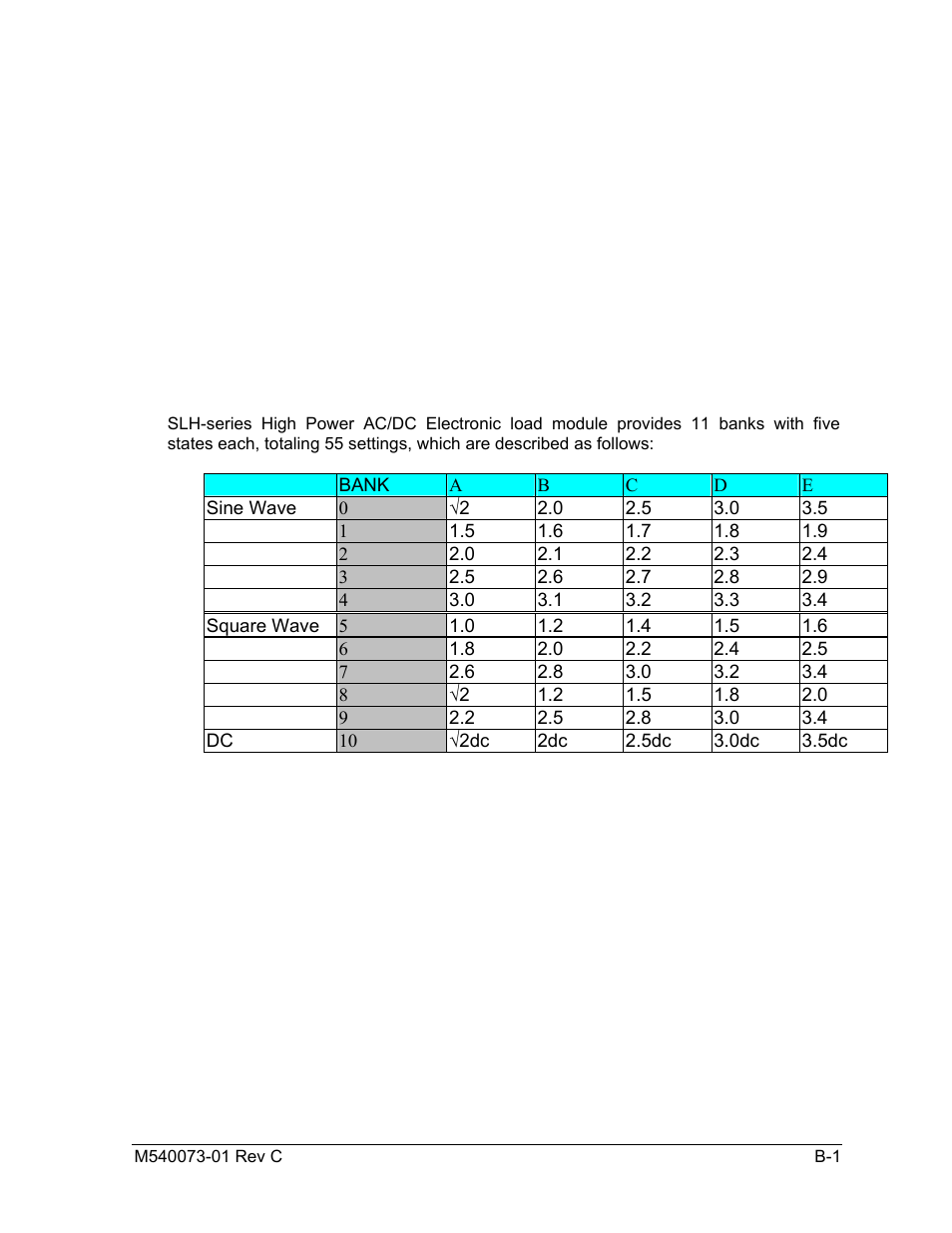 Appendix b | AMETEK SLH Series RevB User Manual | Page 65 / 81