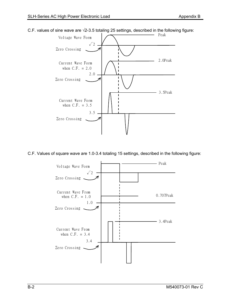 AMETEK SLH Series RevB User Manual | Page 66 / 81