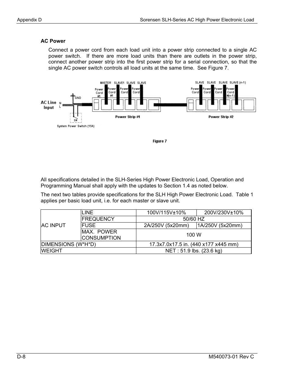 D.4 specifications addendum | AMETEK SLH Series RevB User Manual | Page 78 / 81