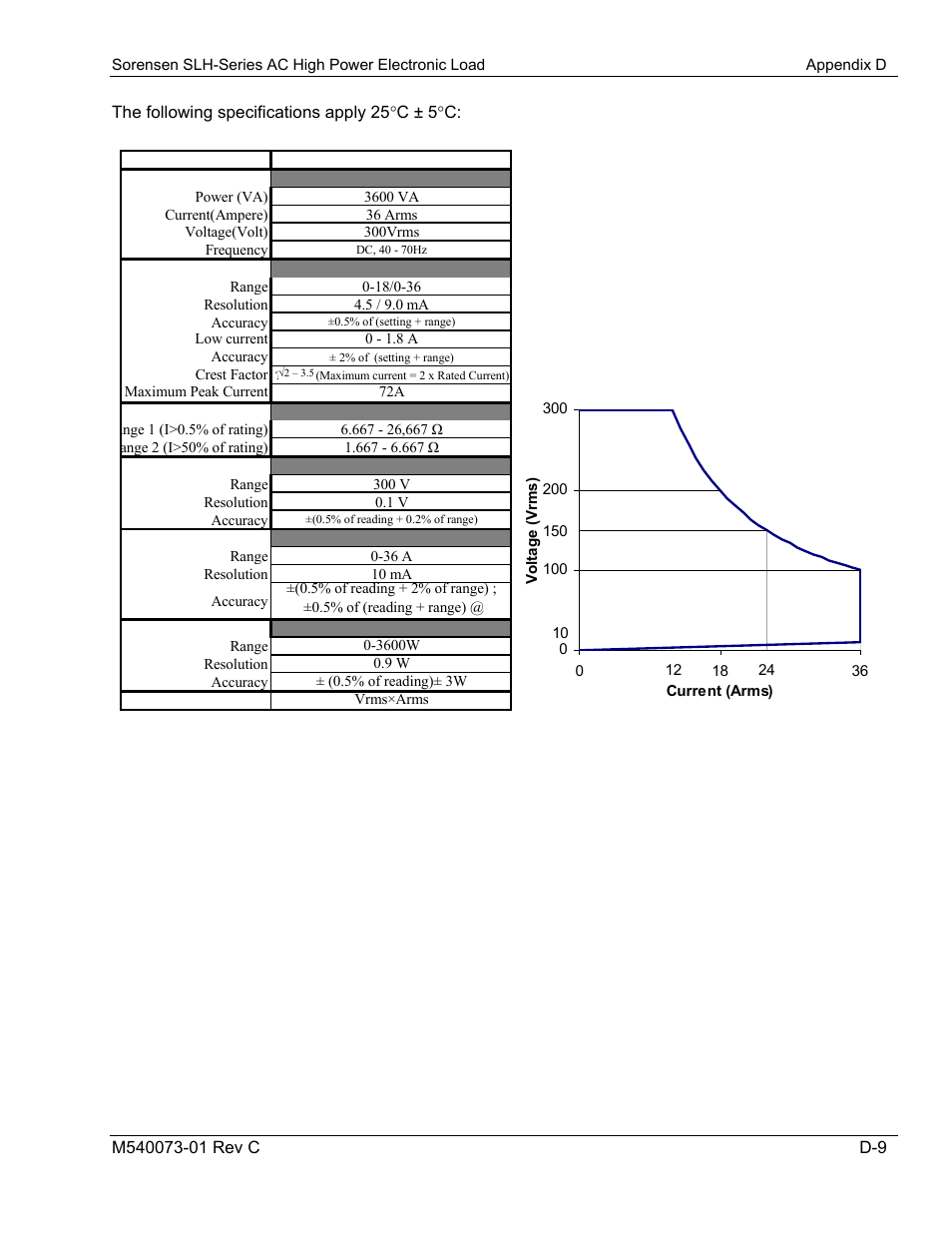 AMETEK SLH Series RevB User Manual | Page 79 / 81