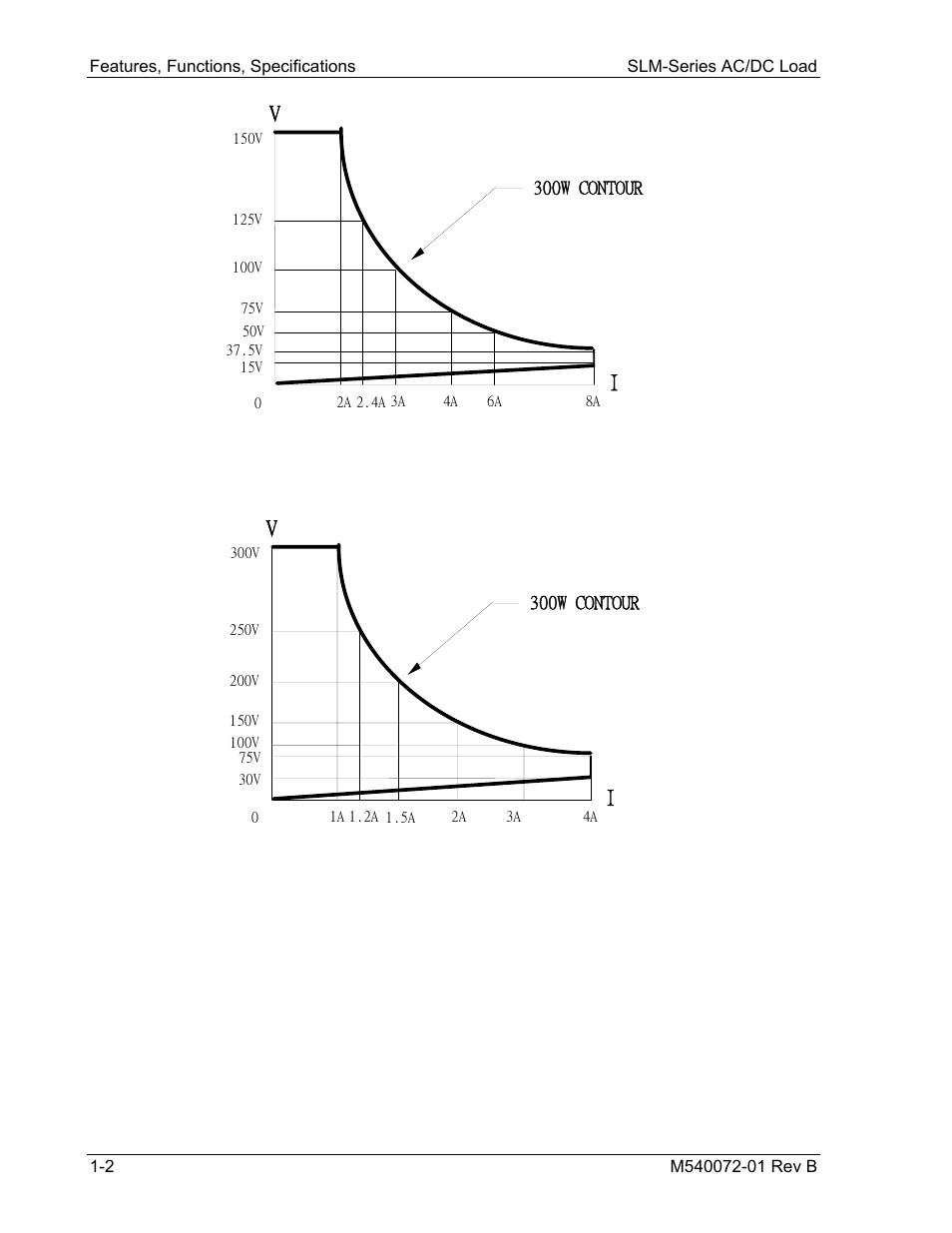 AMETEK SLM Series Rev B User Manual | Page 18 / 87