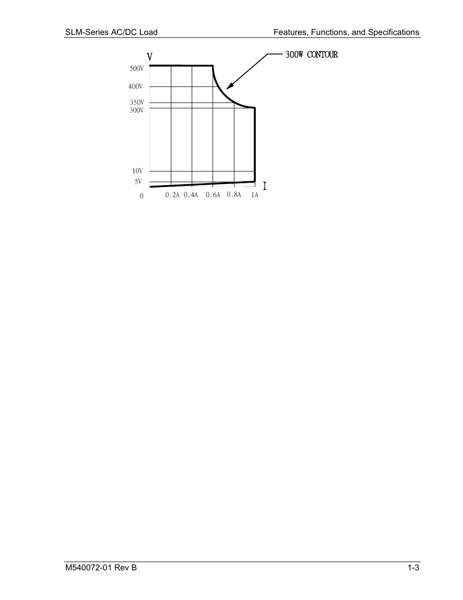 AMETEK SLM Series Rev B User Manual | Page 19 / 87