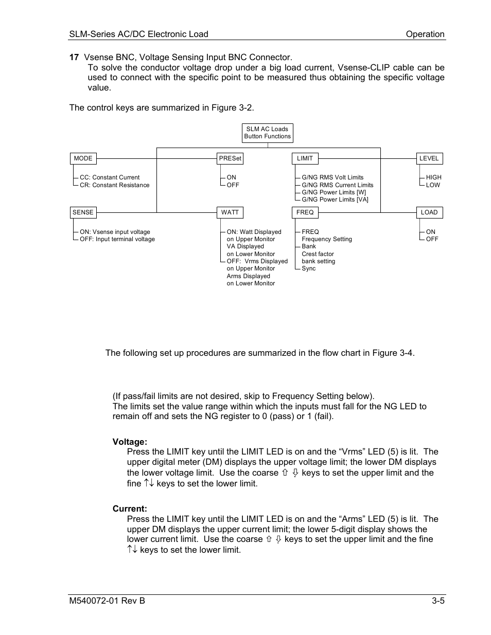 2 set-up procedures | AMETEK SLM Series Rev B User Manual | Page 31 / 87