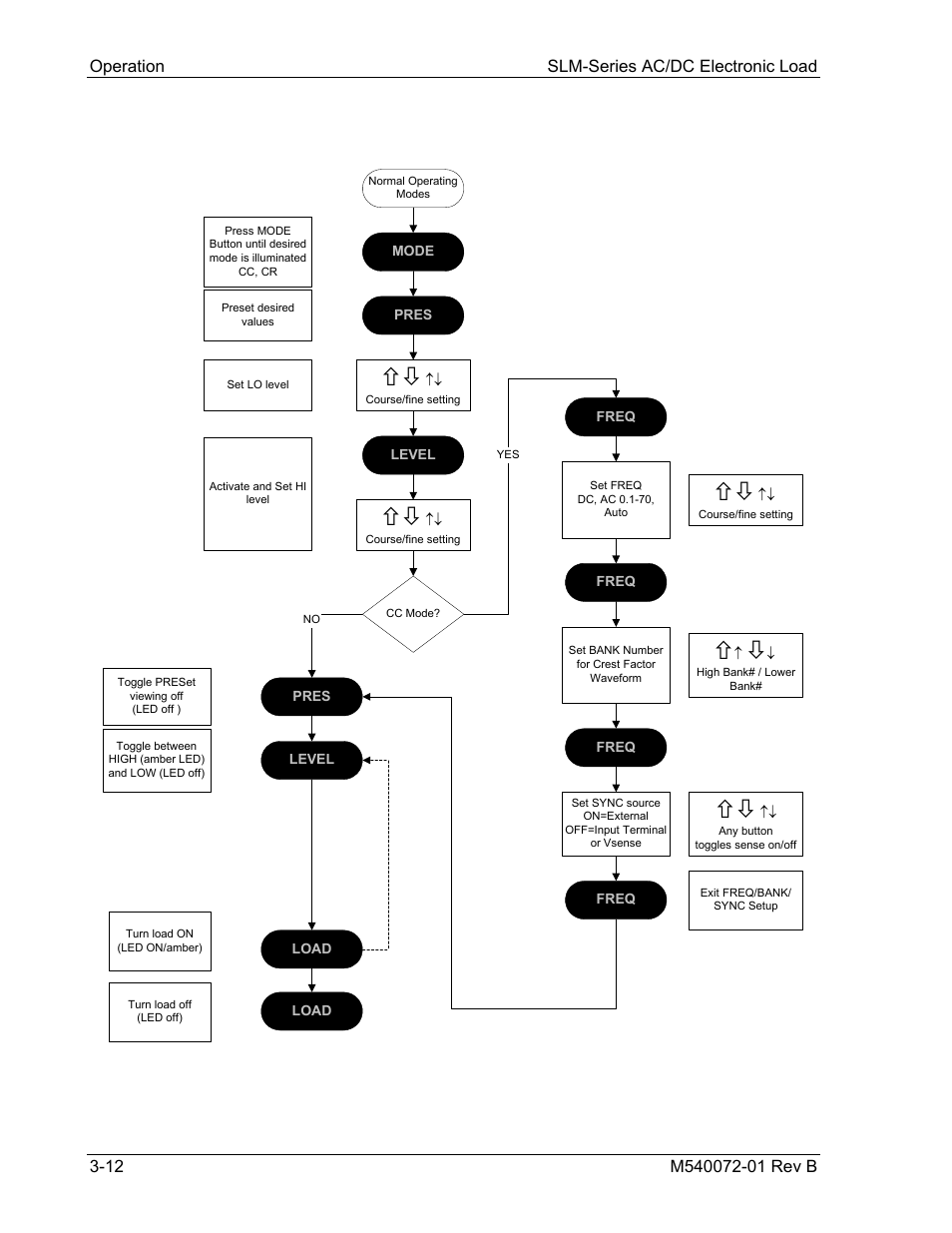 AMETEK SLM Series Rev B User Manual | Page 38 / 87