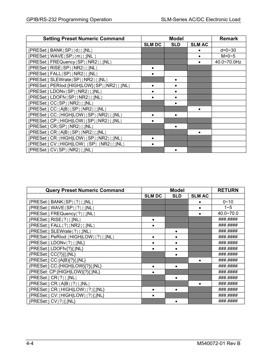 AMETEK SLM Series Rev B User Manual | Page 46 / 87