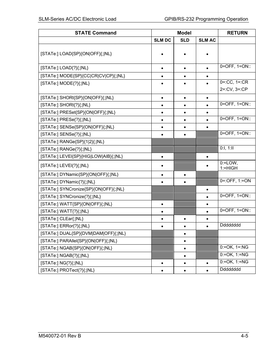 AMETEK SLM Series Rev B User Manual | Page 47 / 87