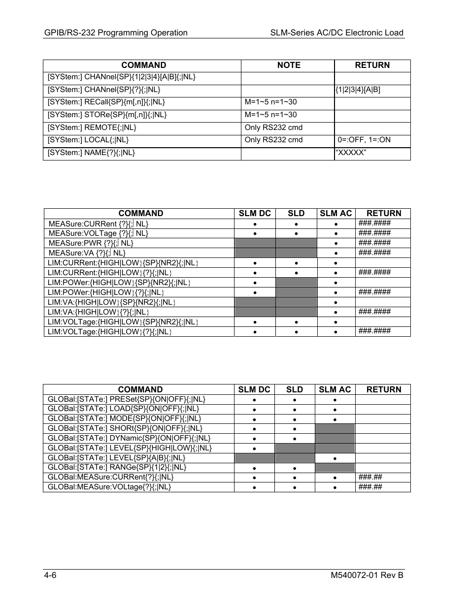 AMETEK SLM Series Rev B User Manual | Page 48 / 87