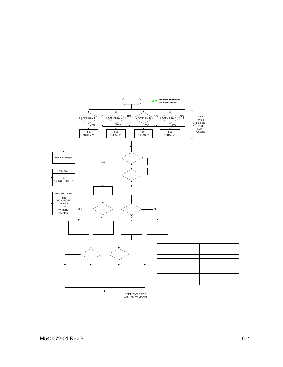 Appendix c | AMETEK SLM Series Rev B User Manual | Page 87 / 87