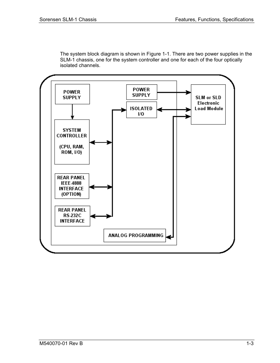 System block diagram | AMETEK SLM-1 User Manual | Page 15 / 77