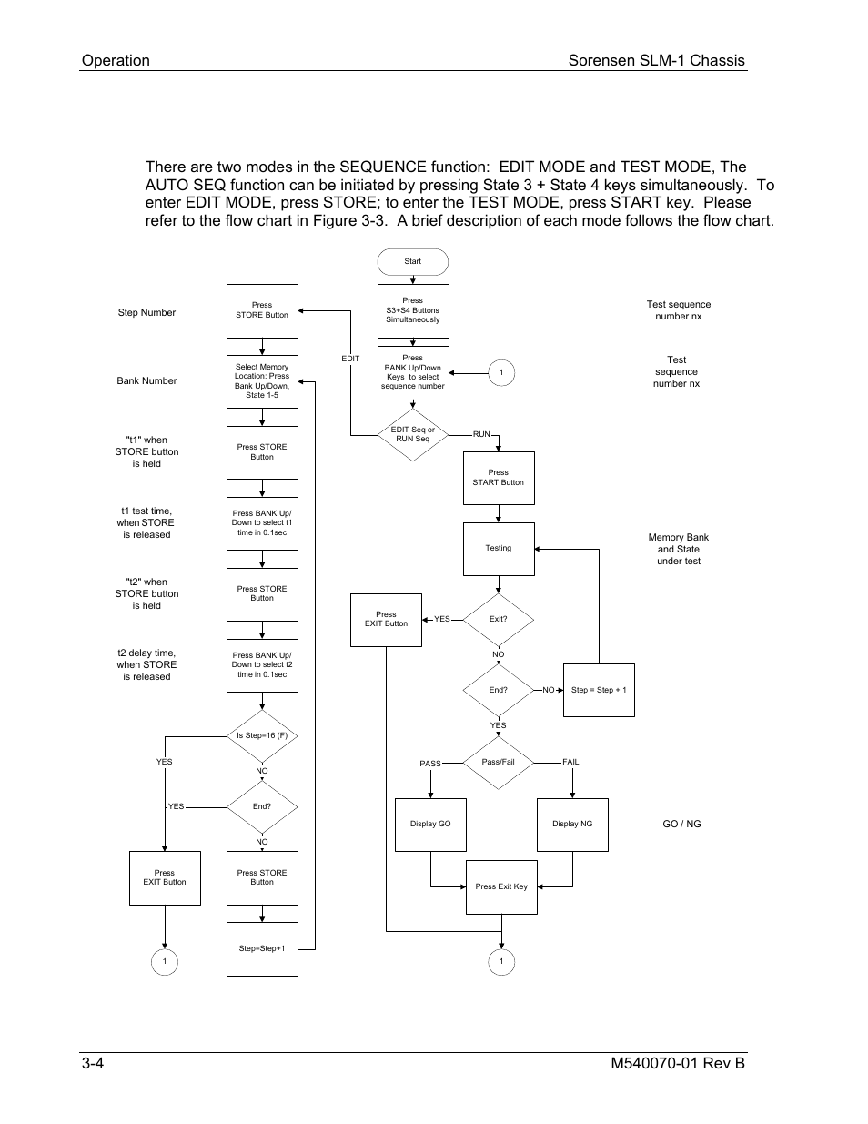 Sequence function, Operation sorensen slm-1 chassis | AMETEK SLM-1 User Manual | Page 24 / 77