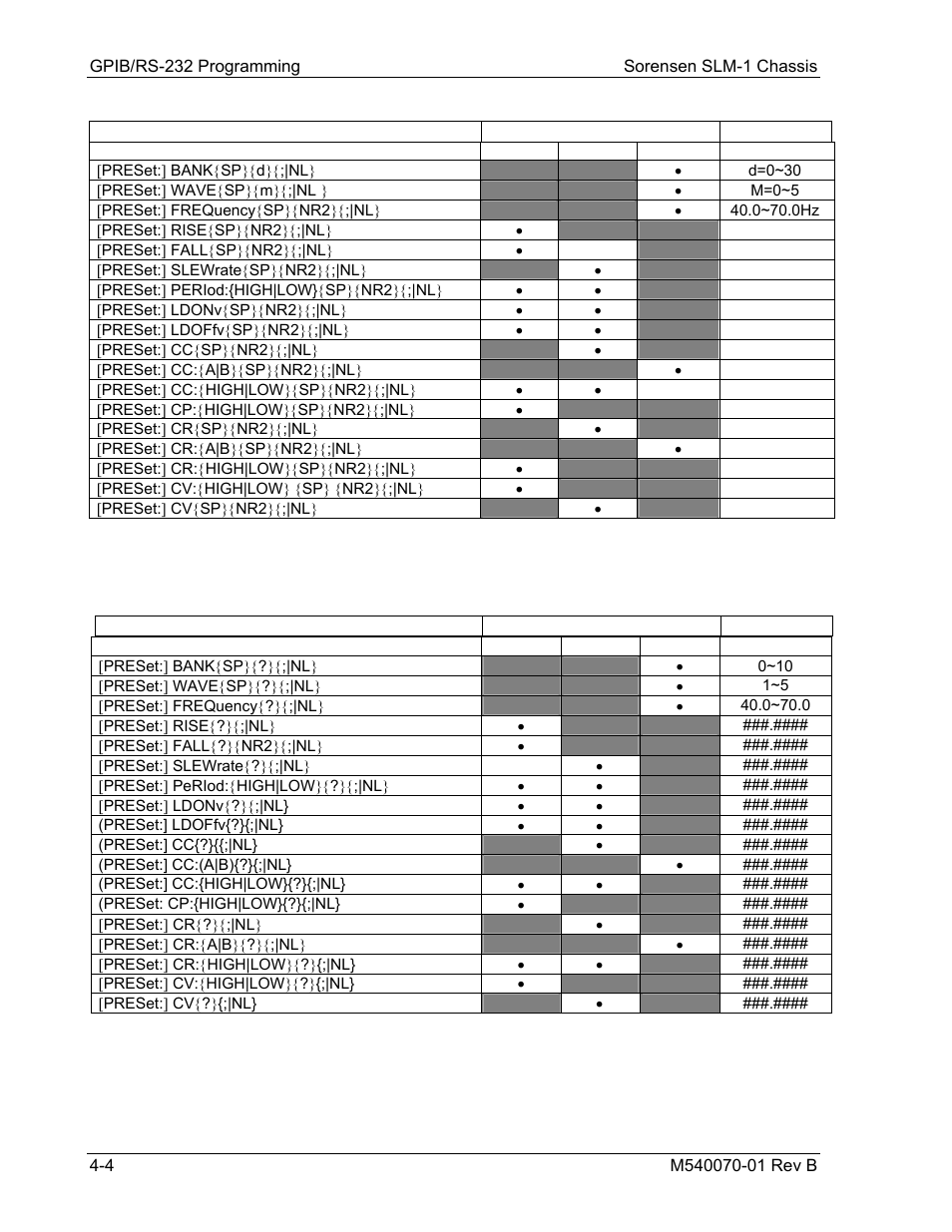 AMETEK SLM-1 User Manual | Page 30 / 77