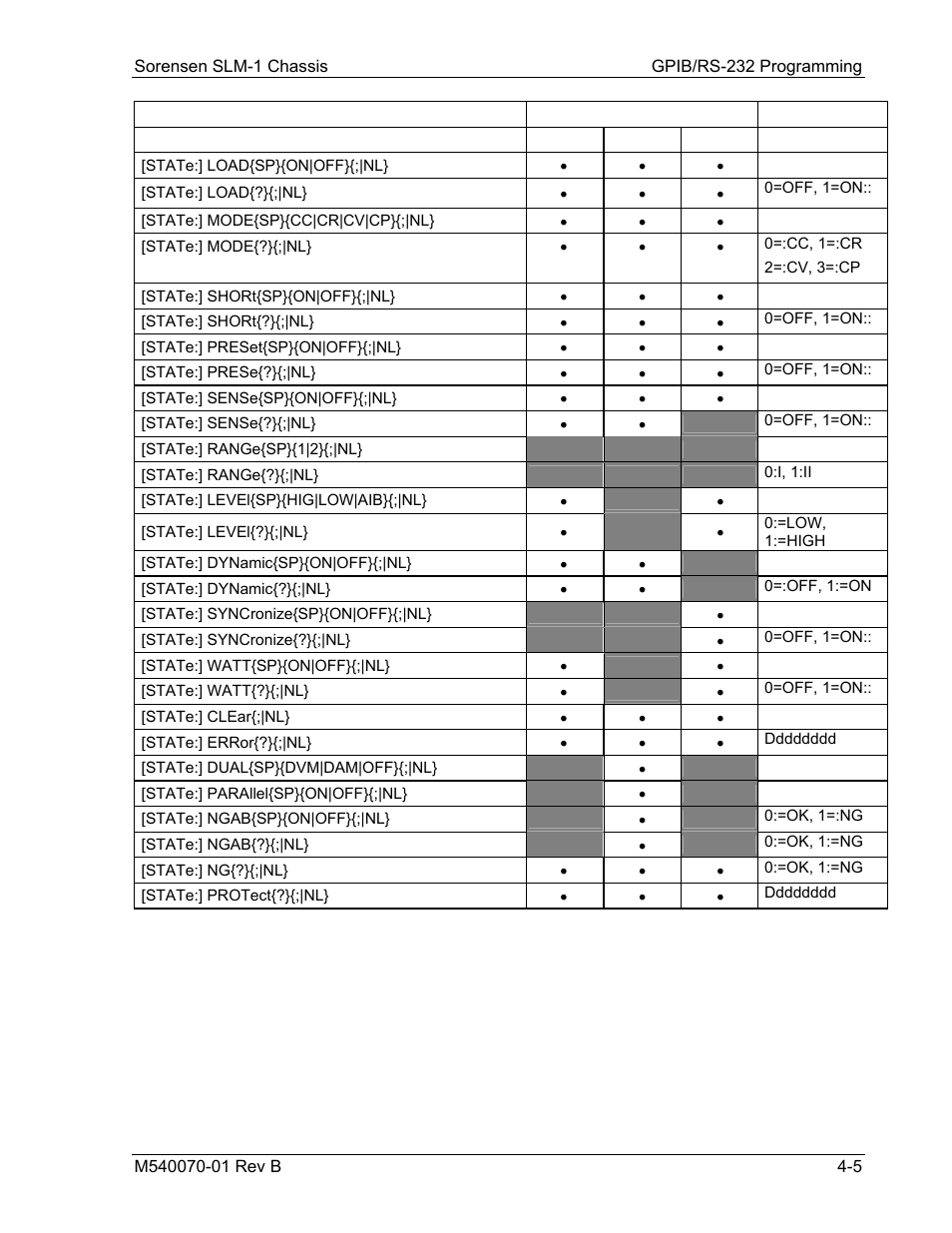 AMETEK SLM-1 User Manual | Page 31 / 77