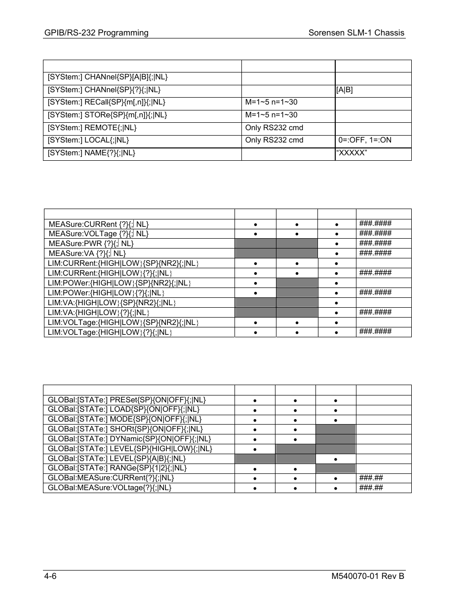 AMETEK SLM-1 User Manual | Page 32 / 77