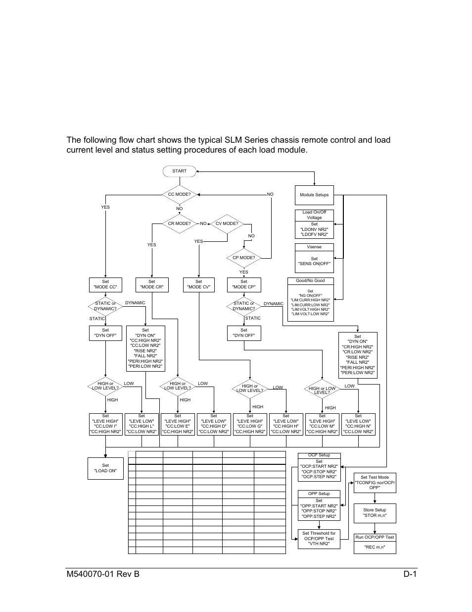 Appendix d | AMETEK SLM-1 User Manual | Page 73 / 77