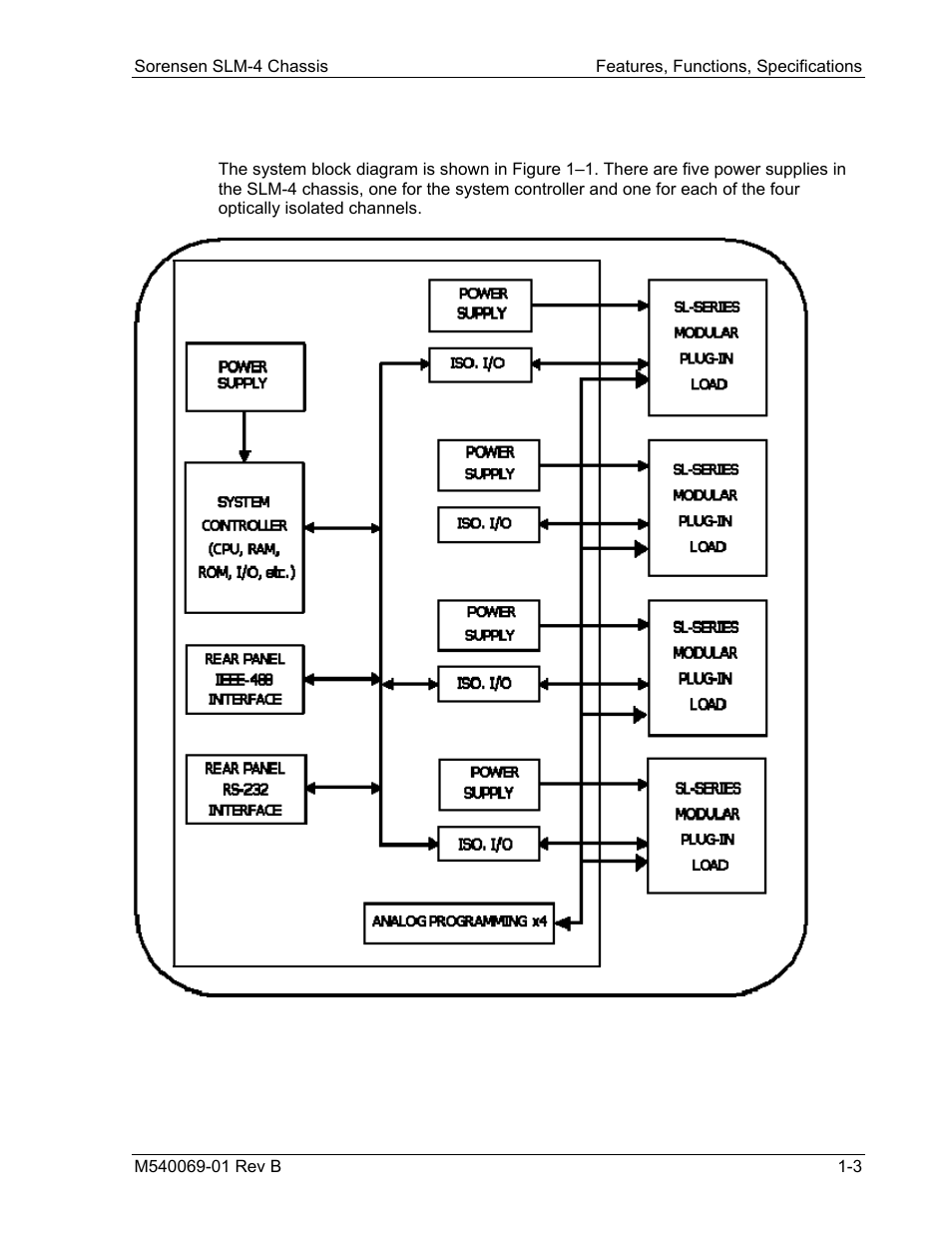 5 system block diagram | AMETEK SLM-4 User Manual | Page 15 / 77