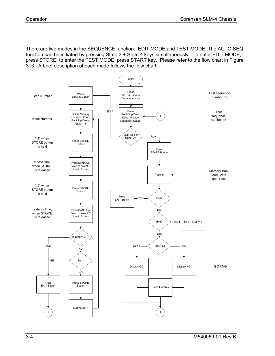 4 sequence function, Operation sorensen slm-4 chassis | AMETEK SLM-4 User Manual | Page 24 / 77