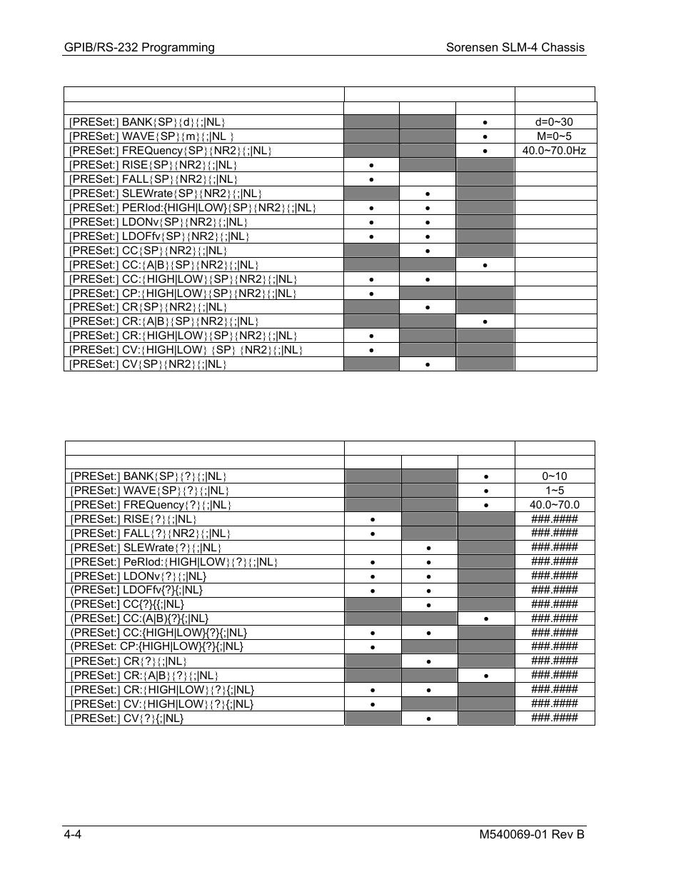 AMETEK SLM-4 User Manual | Page 30 / 77