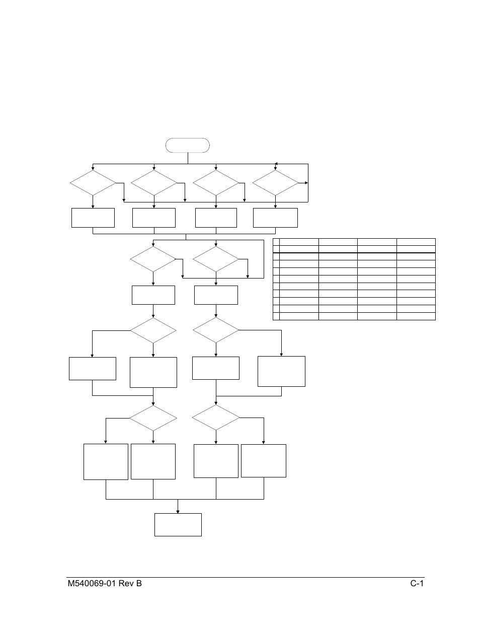 Appendix c | AMETEK SLM-4 User Manual | Page 71 / 77