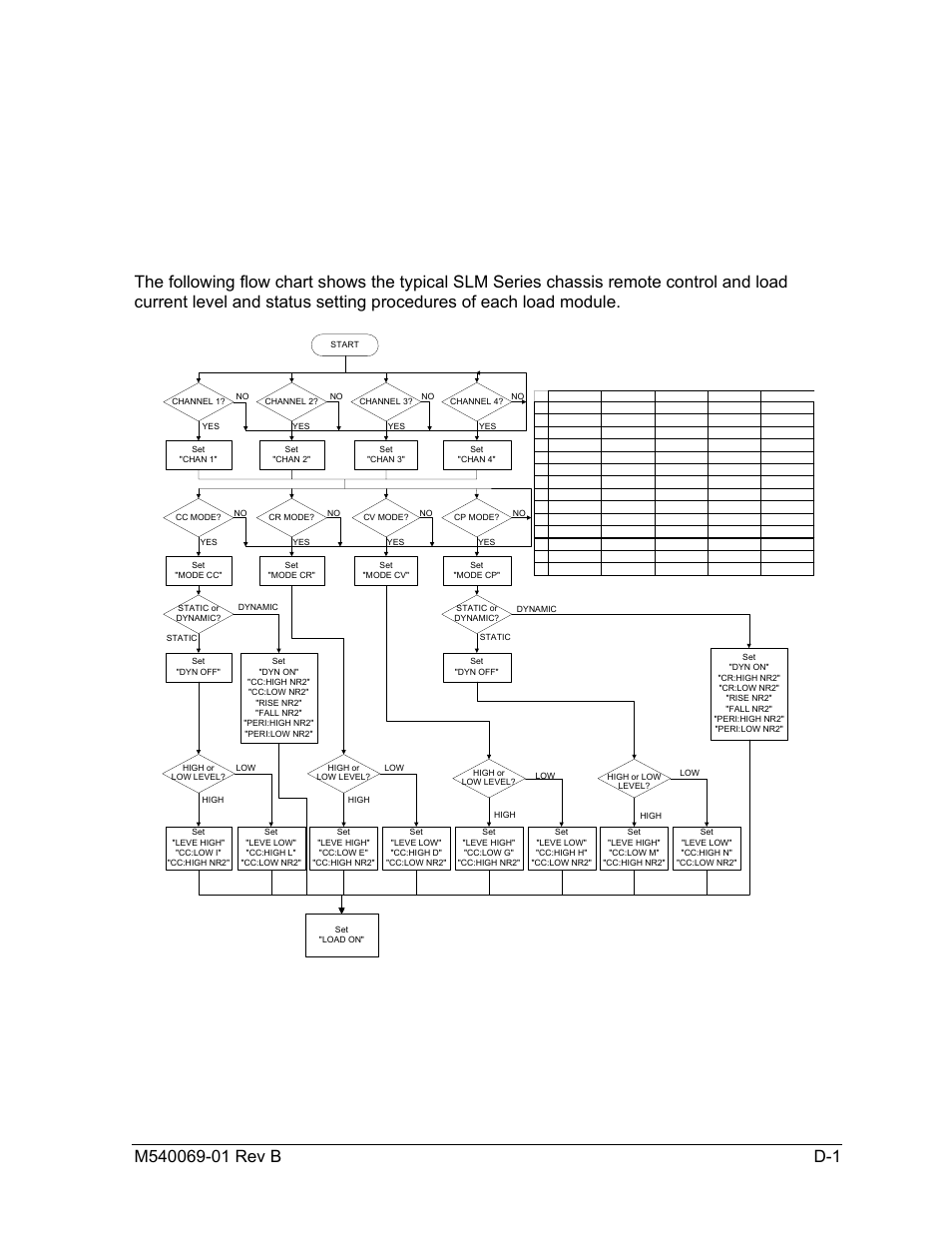 Appendix d | AMETEK SLM-4 User Manual | Page 73 / 77