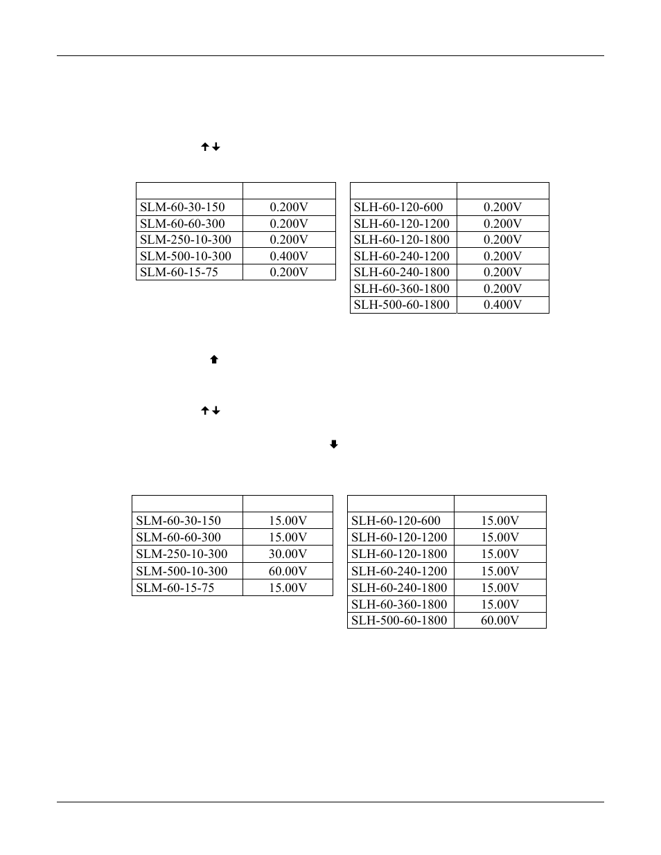 1 dvm, range i offset and gain, items 1 and 2, Dvm, range i offset and gain, items 1 and 2 -2, Dvm, r | AMETEK SL Series Calibration Manual User Manual | Page 10 / 44