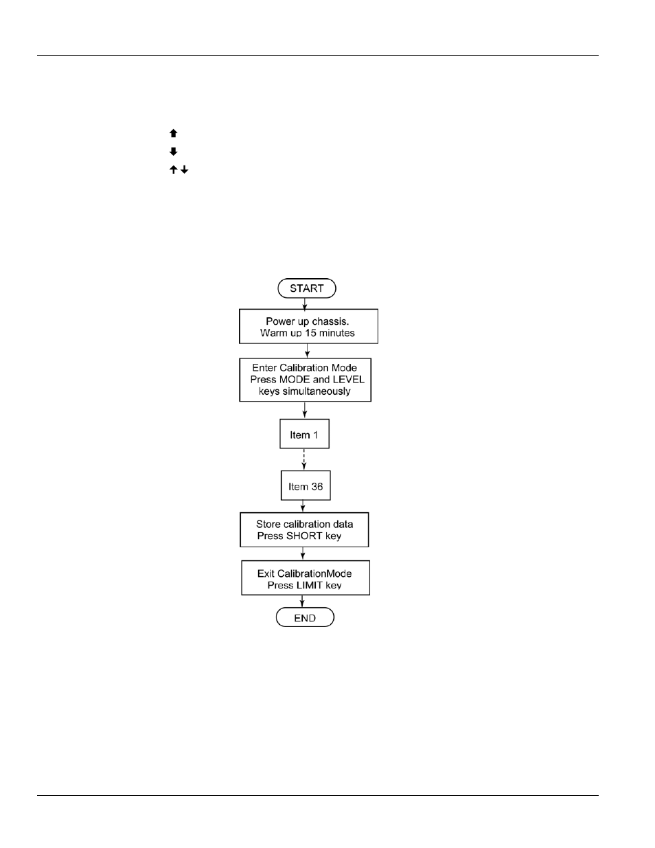 1 navigation and setting, 1 calibration procedure flow chart, Avigation and | Etting | AMETEK SL Series Calibration Manual User Manual | Page 8 / 44