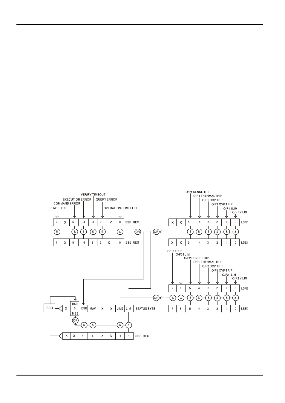 AMETEK XDL Series II User Manual | Page 141 / 185