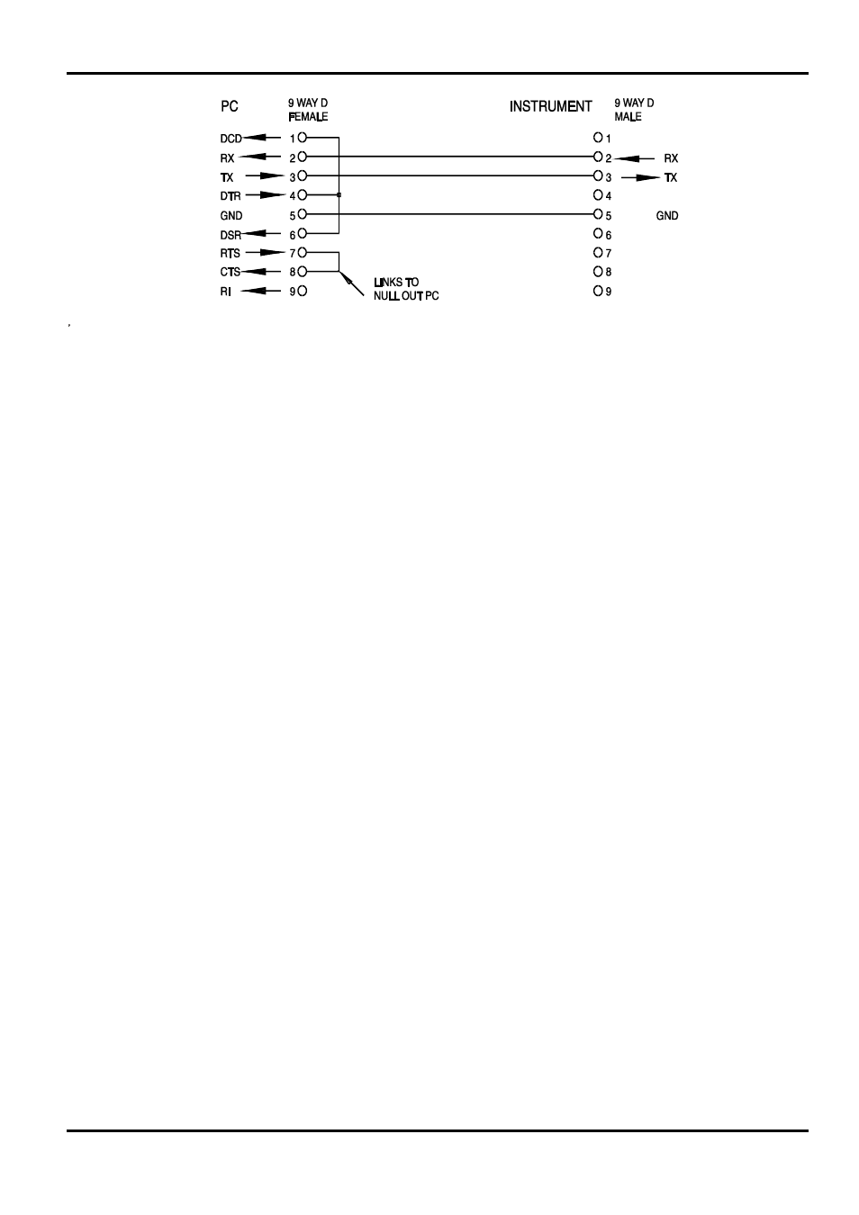 Juego de caracteres de rs232, Interfaz usb | AMETEK XDL Series II User Manual | Page 170 / 185