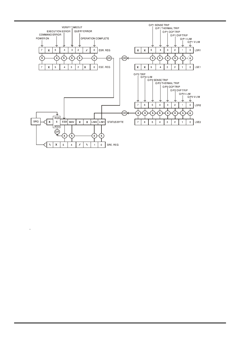 Ajustes de encendido | AMETEK XDL Series II User Manual | Page 177 / 185