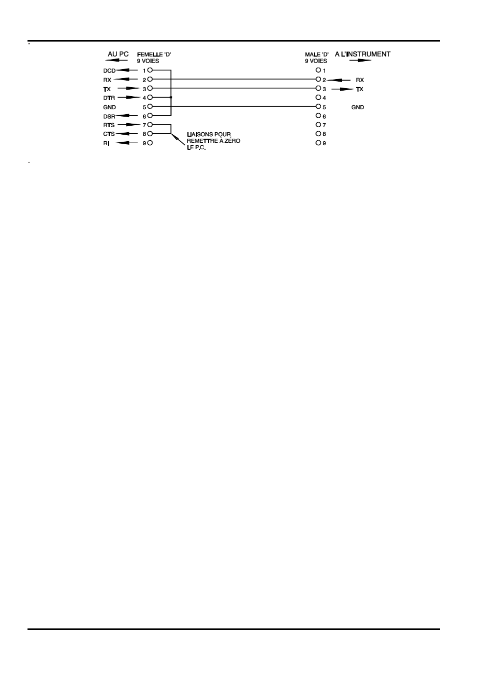 Jeu de caractères rs232, Interface usb | AMETEK XDL Series II User Manual | Page 65 / 185