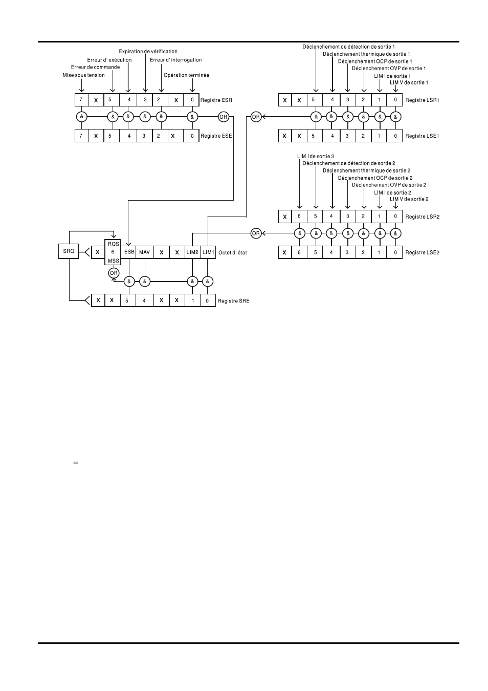 Réglages à la mise en marche | AMETEK XDL Series II User Manual | Page 72 / 185