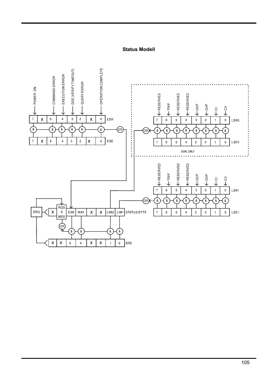 AMETEK XEL Series 60V and below User Manual | Page 109 / 186