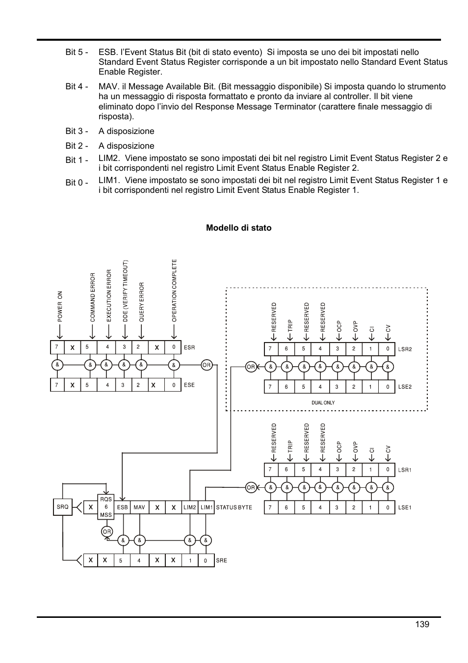 AMETEK XEL Series 60V and below User Manual | Page 143 / 186