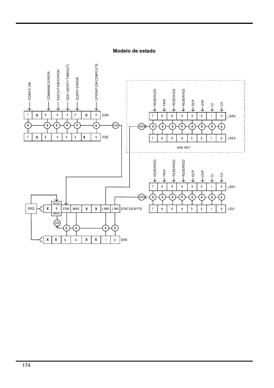 AMETEK XEL Series 60V and below User Manual | Page 178 / 186