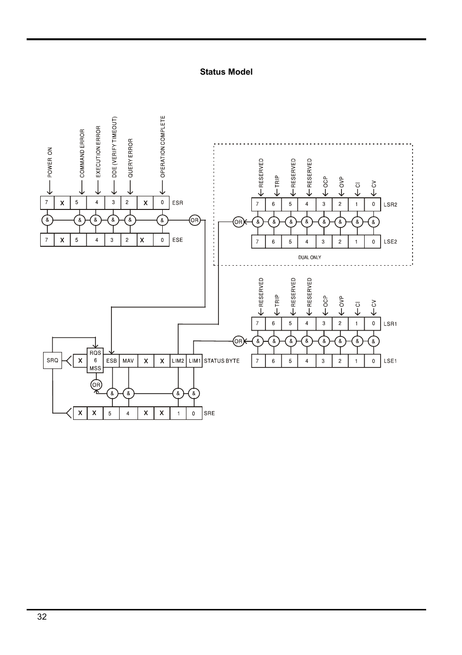 AMETEK XEL Series 60V and below User Manual | Page 36 / 186