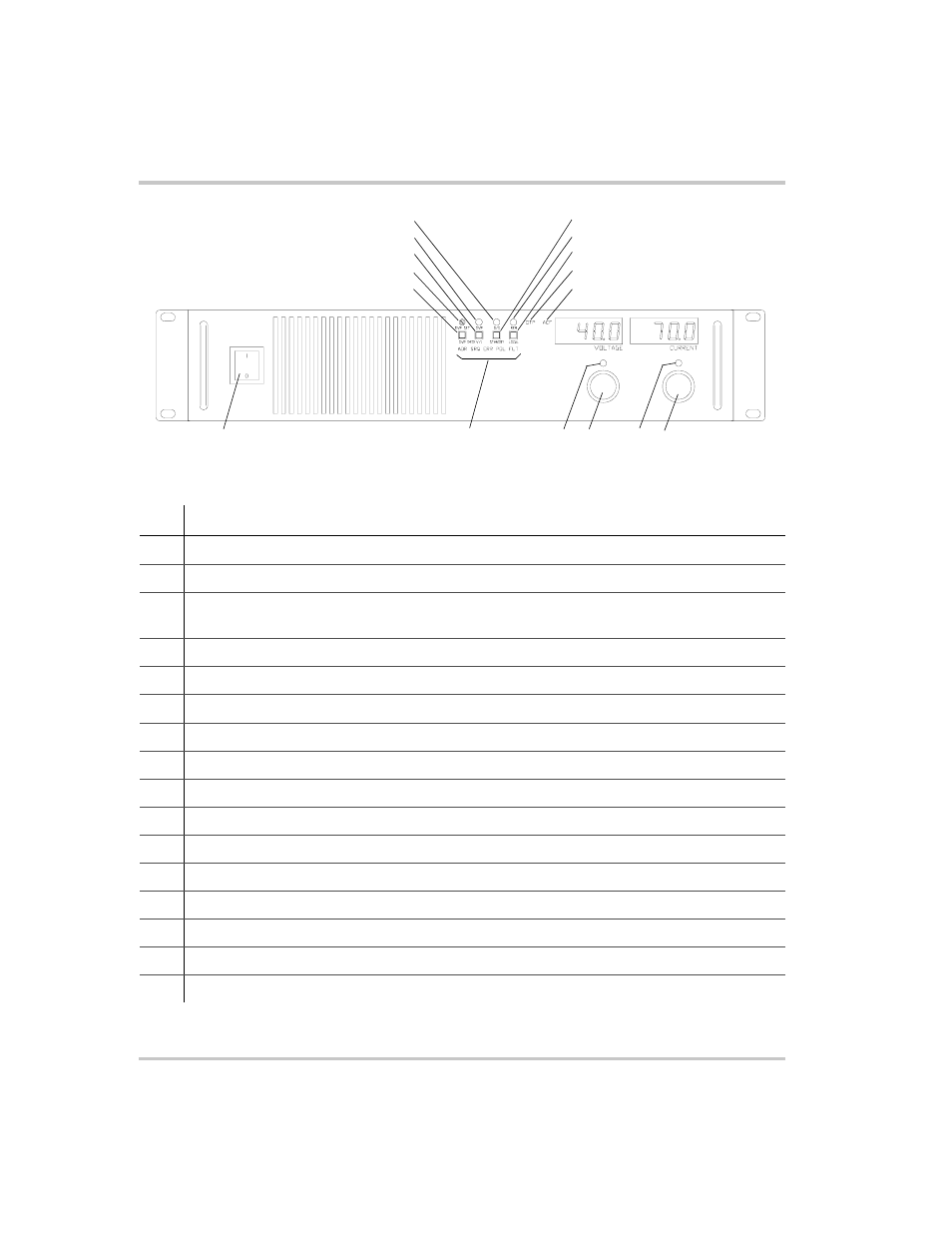 Figure 1-1, Power supply front panel –4, See figure 1-1 to review the controls | AMETEK XFR 2800 Watt Series User Manual | Page 22 / 102