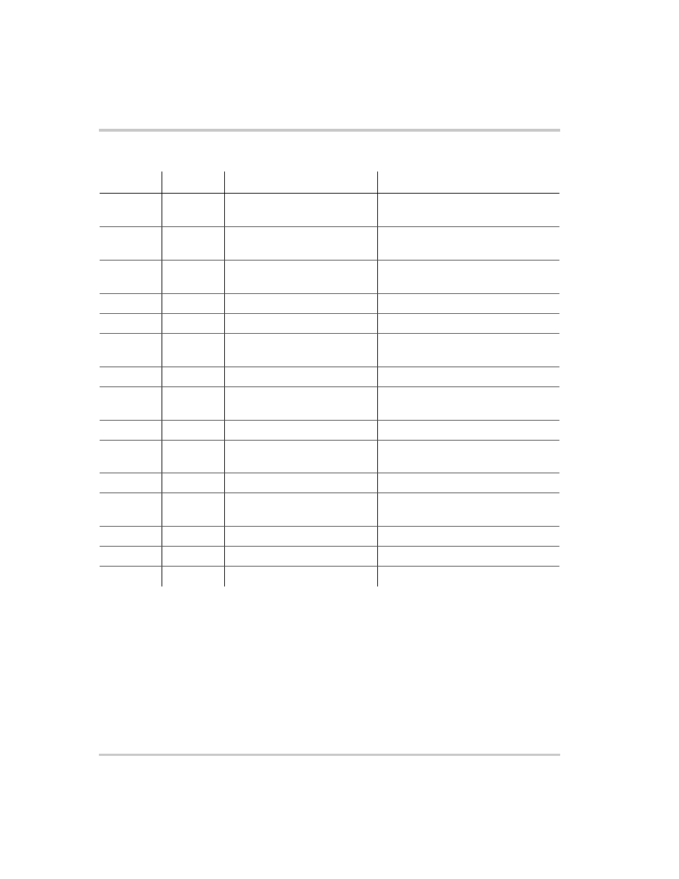 Table 1-3 | AMETEK XFR 2800 Watt Series User Manual | Page 26 / 102