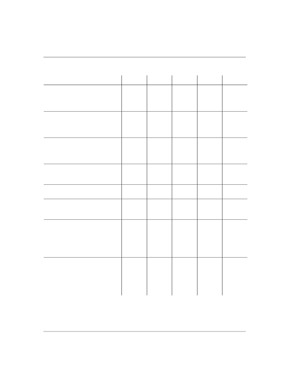 Table a-2 | AMETEK XFR 2800 Watt Series User Manual | Page 94 / 102