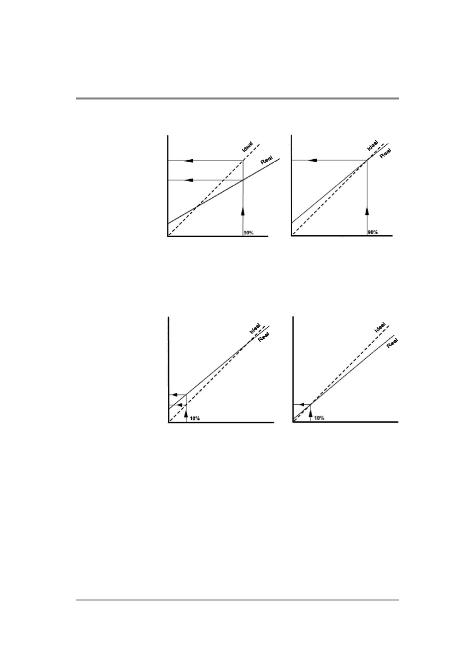Step 1: gain calibration, Step 2: offset calibration | AMETEK XG Family Programmable DC User Manual | Page 268 / 399