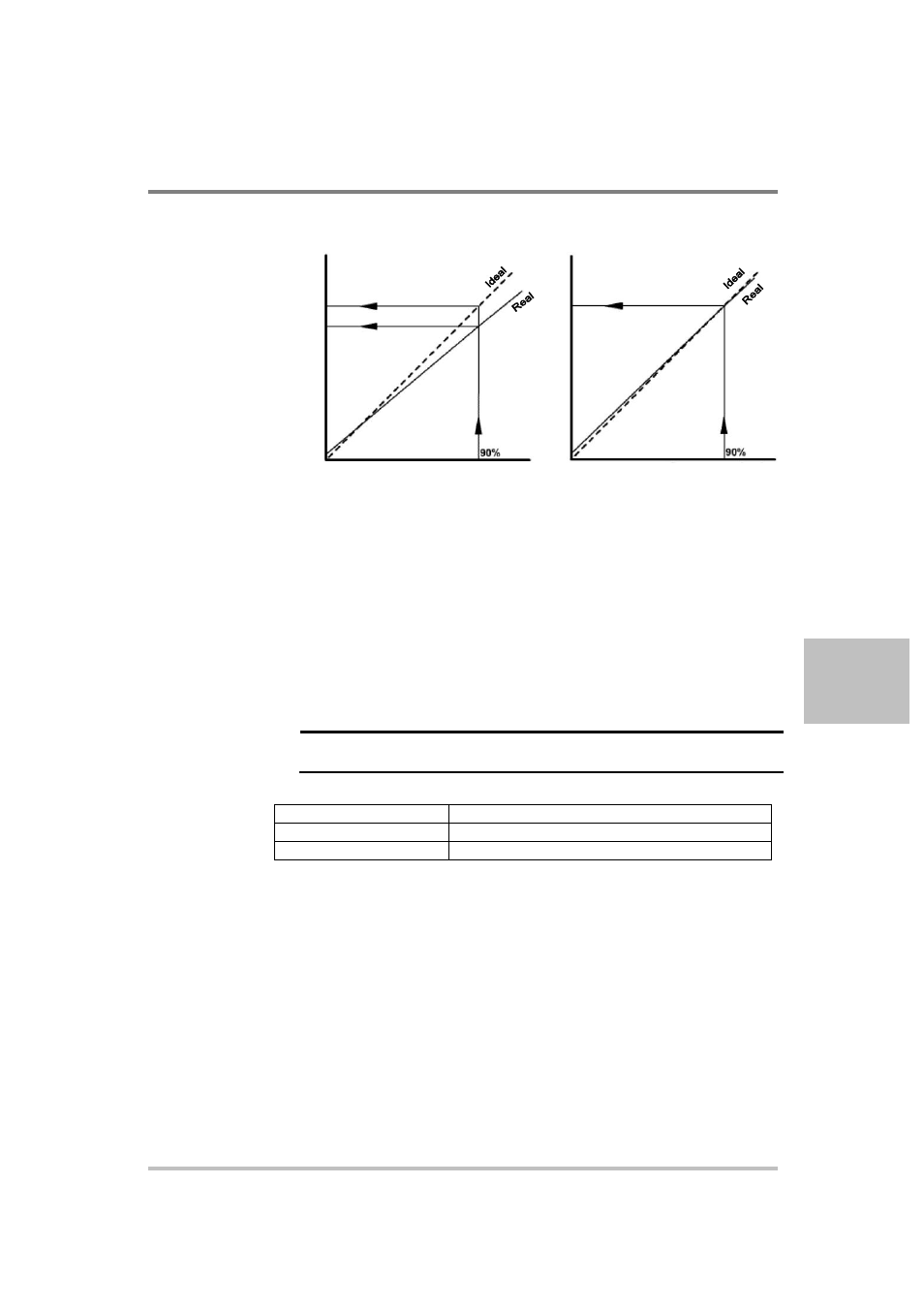 Storing calibration data, Step 3: recalibrate gain | AMETEK XG Family Programmable DC User Manual | Page 269 / 399