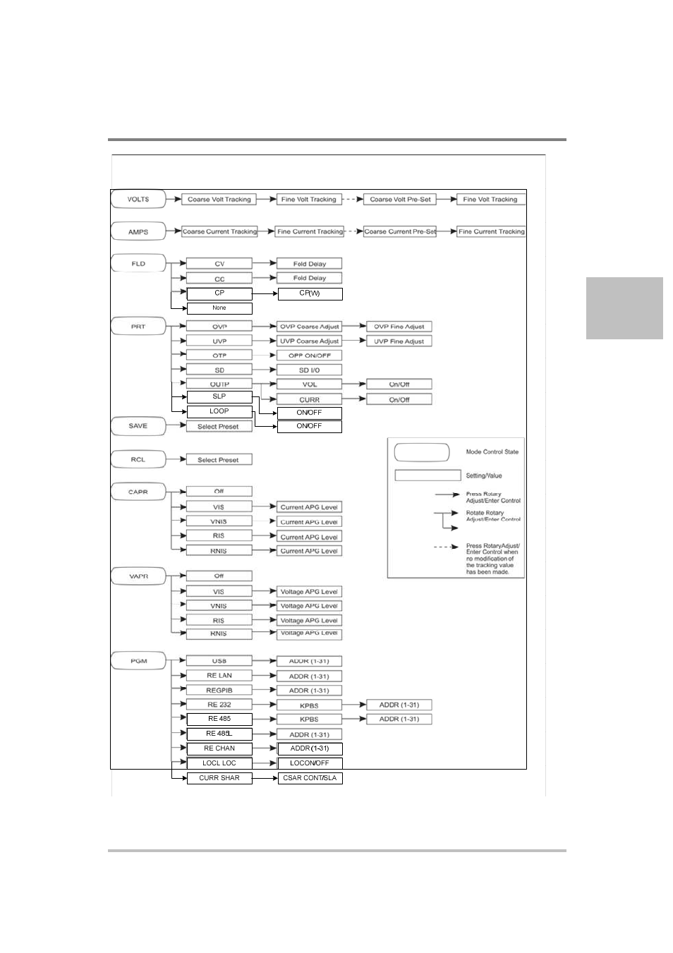AMETEK XG Family Programmable DC User Manual | Page 53 / 399